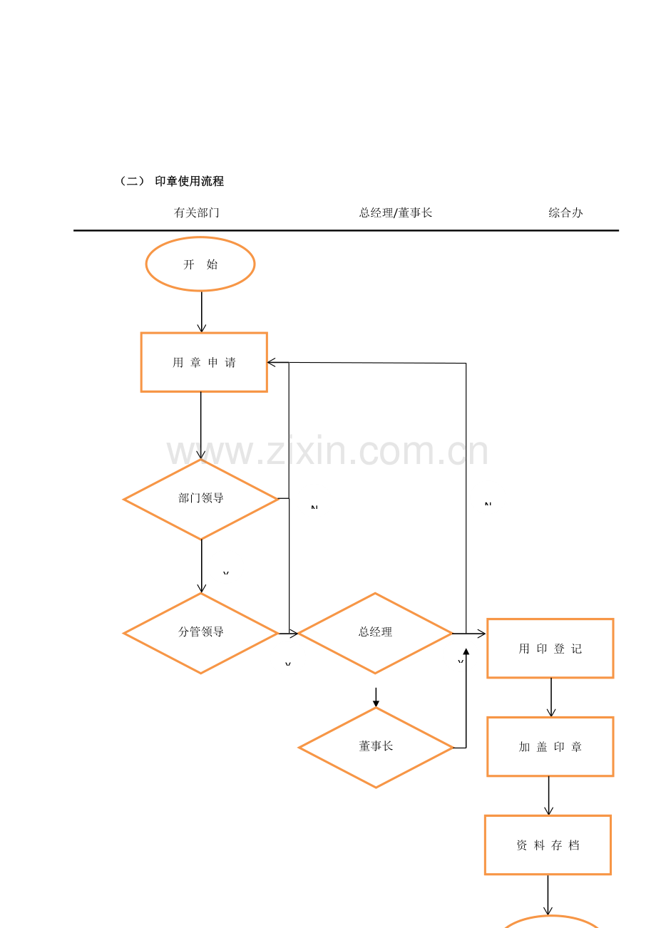 印章管理制度2.docx_第3页