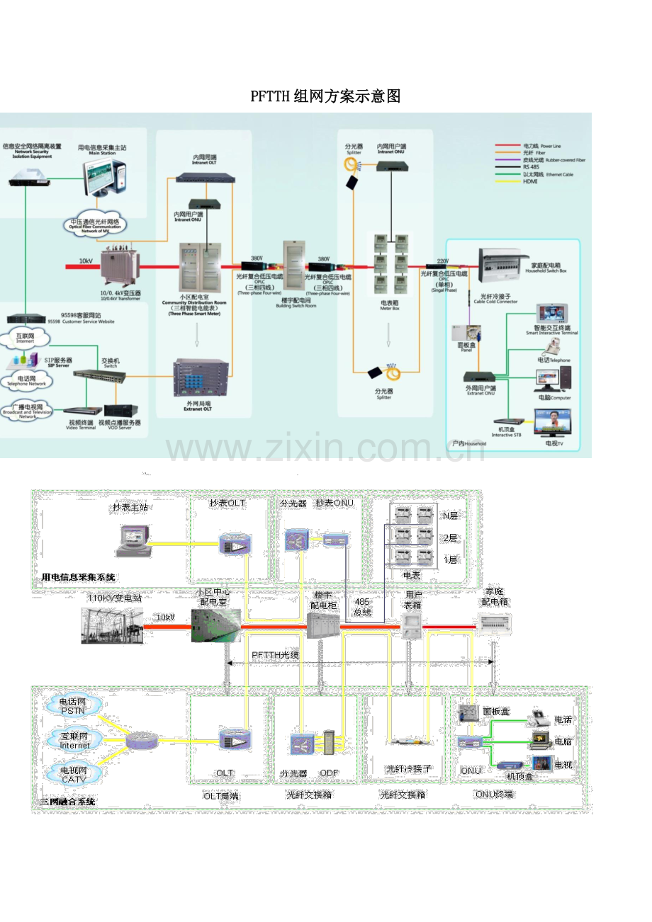 OPLC光纤复合低压电缆PFTTH电力光纤入户应用解决方案说明及应用案例.doc_第3页