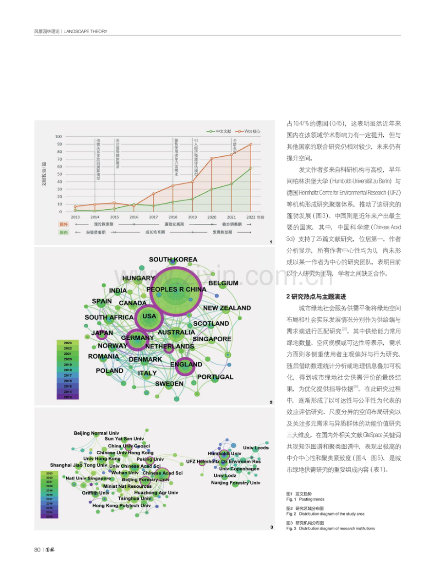 供需平衡视角下近十年城市绿地研究现状、热点主题与演进趋势.pdf_第3页