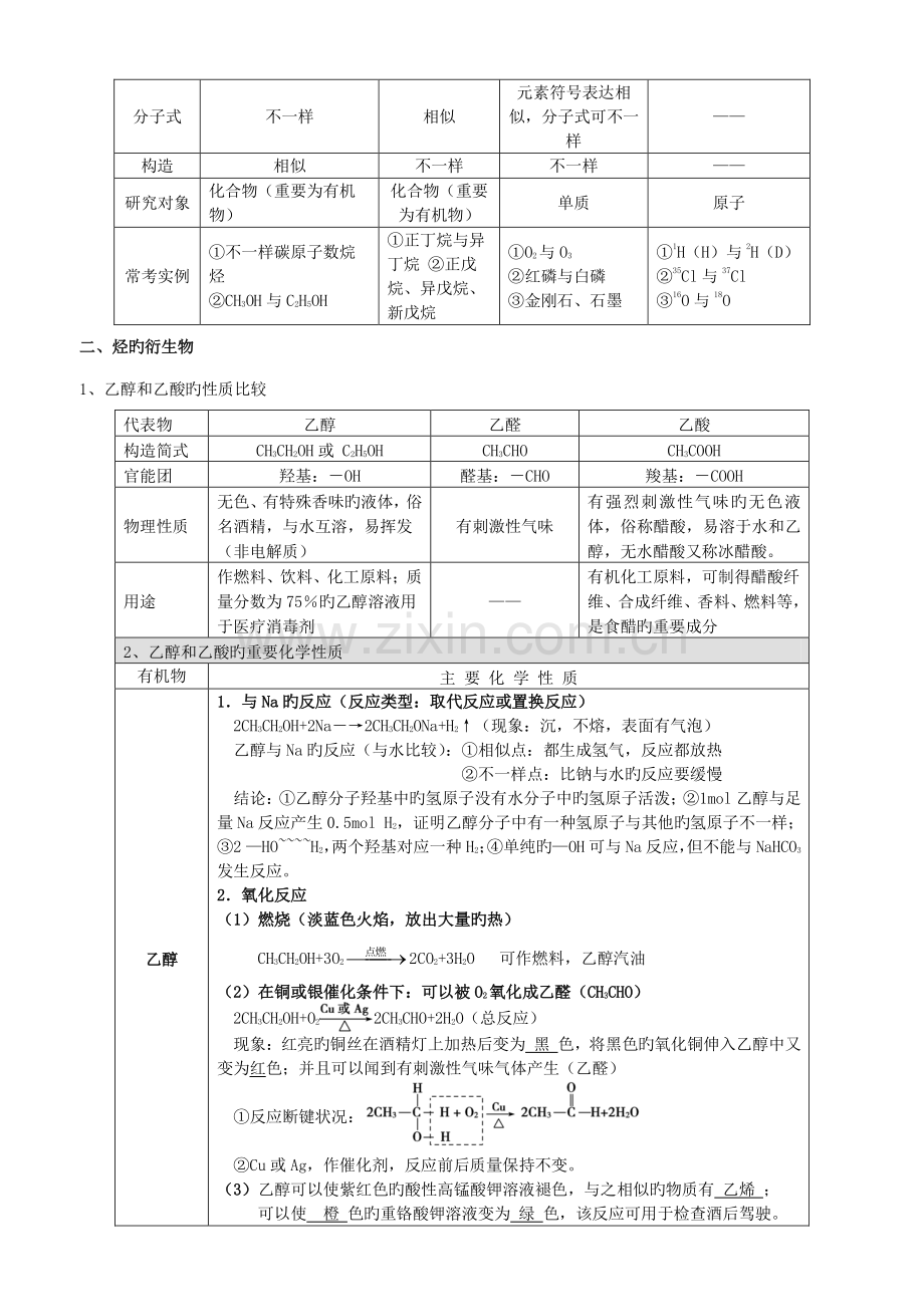 2023年高一化学必修二有机化合物知识点总结.doc_第3页