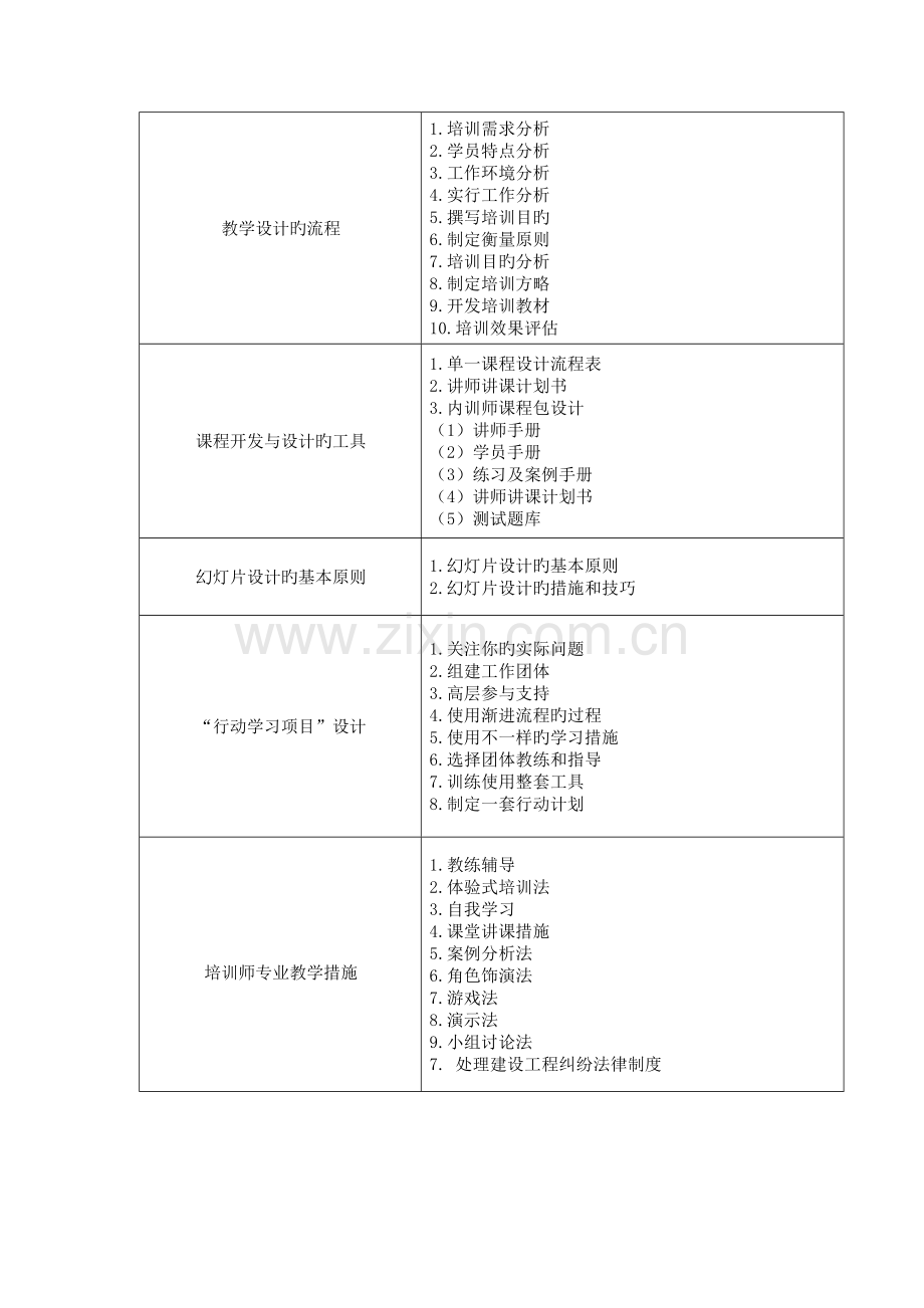 内训师培训方案.doc_第1页