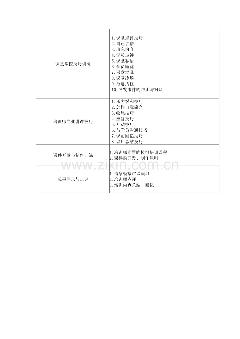 内训师培训方案.doc_第2页