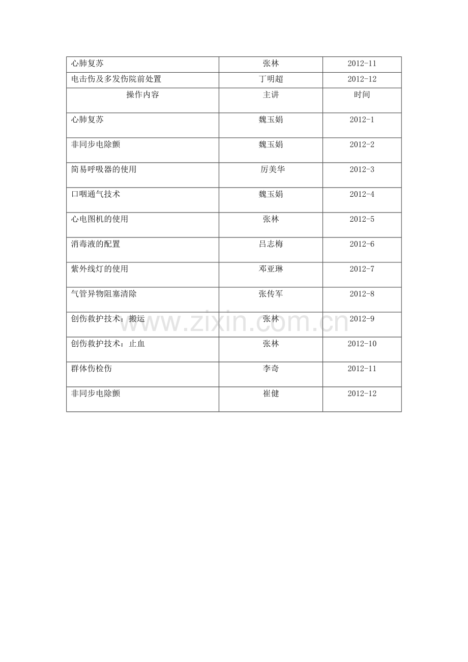 院前急救培训方案.doc_第2页