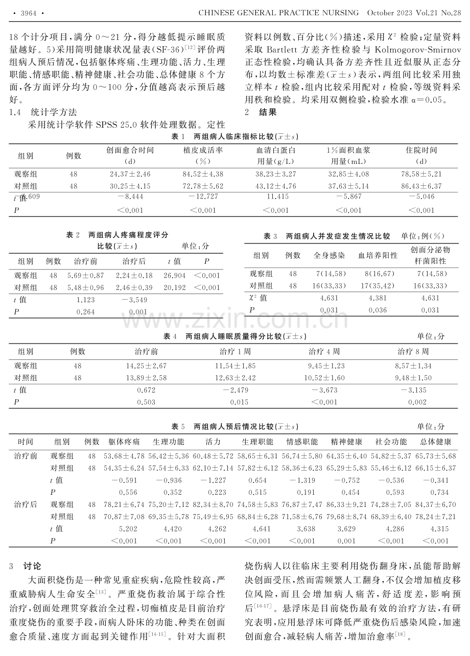 交替使用悬浮床与翻身床对大面积烧伤病人创面愈合、疼痛及生活质量的影响.pdf_第2页