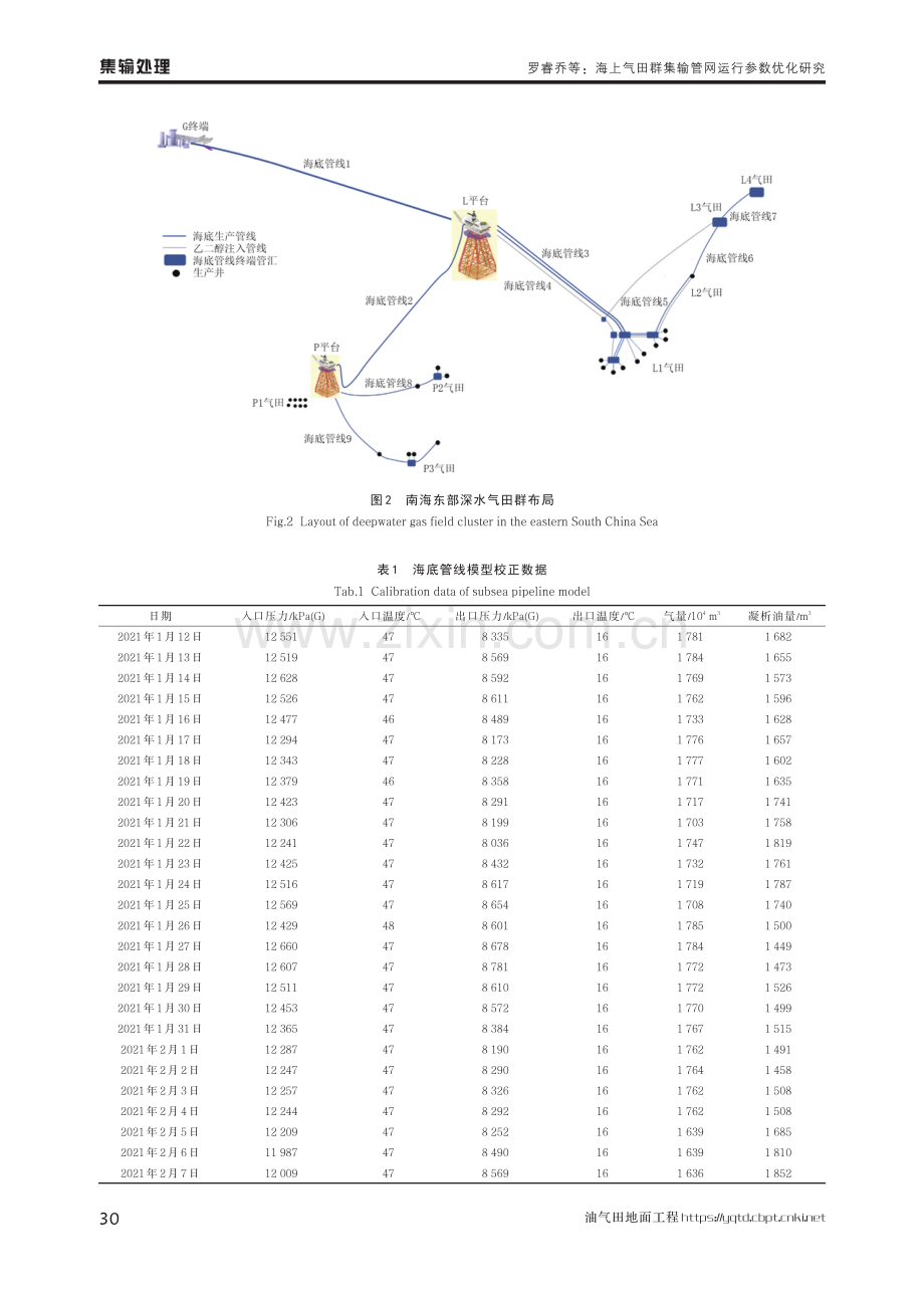 海上气田群集输管网运行参数优化研究.pdf_第3页