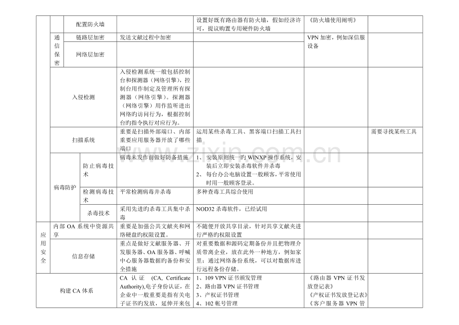 信息安全结构体系和解决方案.doc_第2页