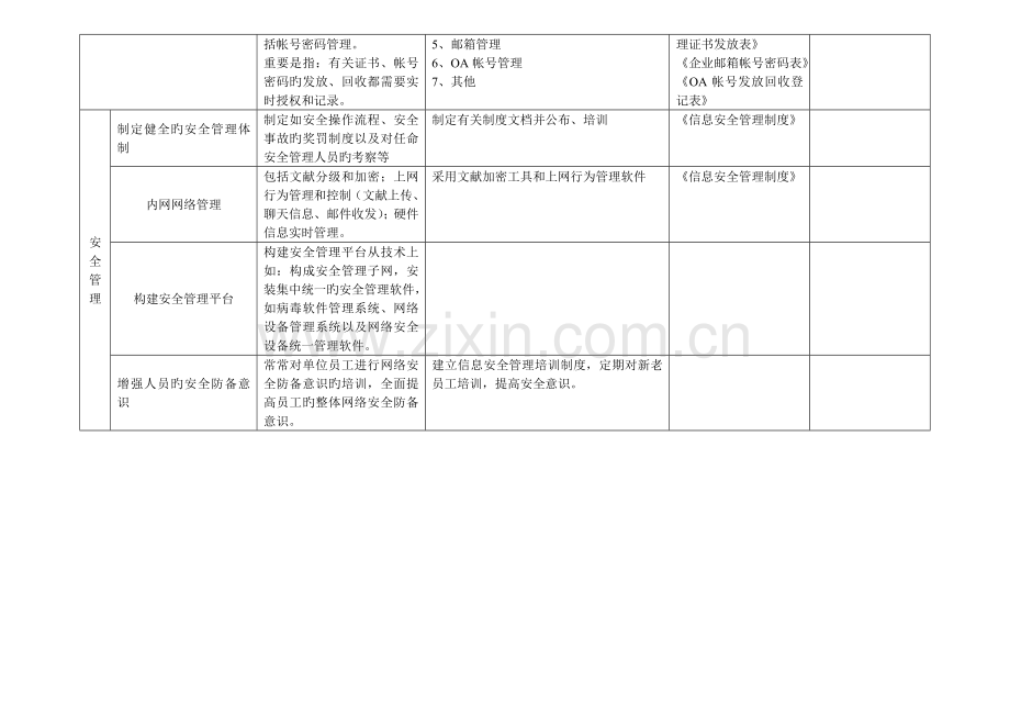 信息安全结构体系和解决方案.doc_第3页