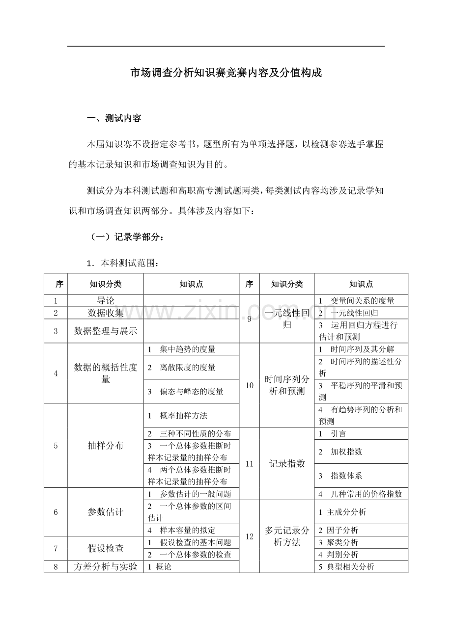 2023年调查分析知识竞赛内容及分值构成.doc_第1页