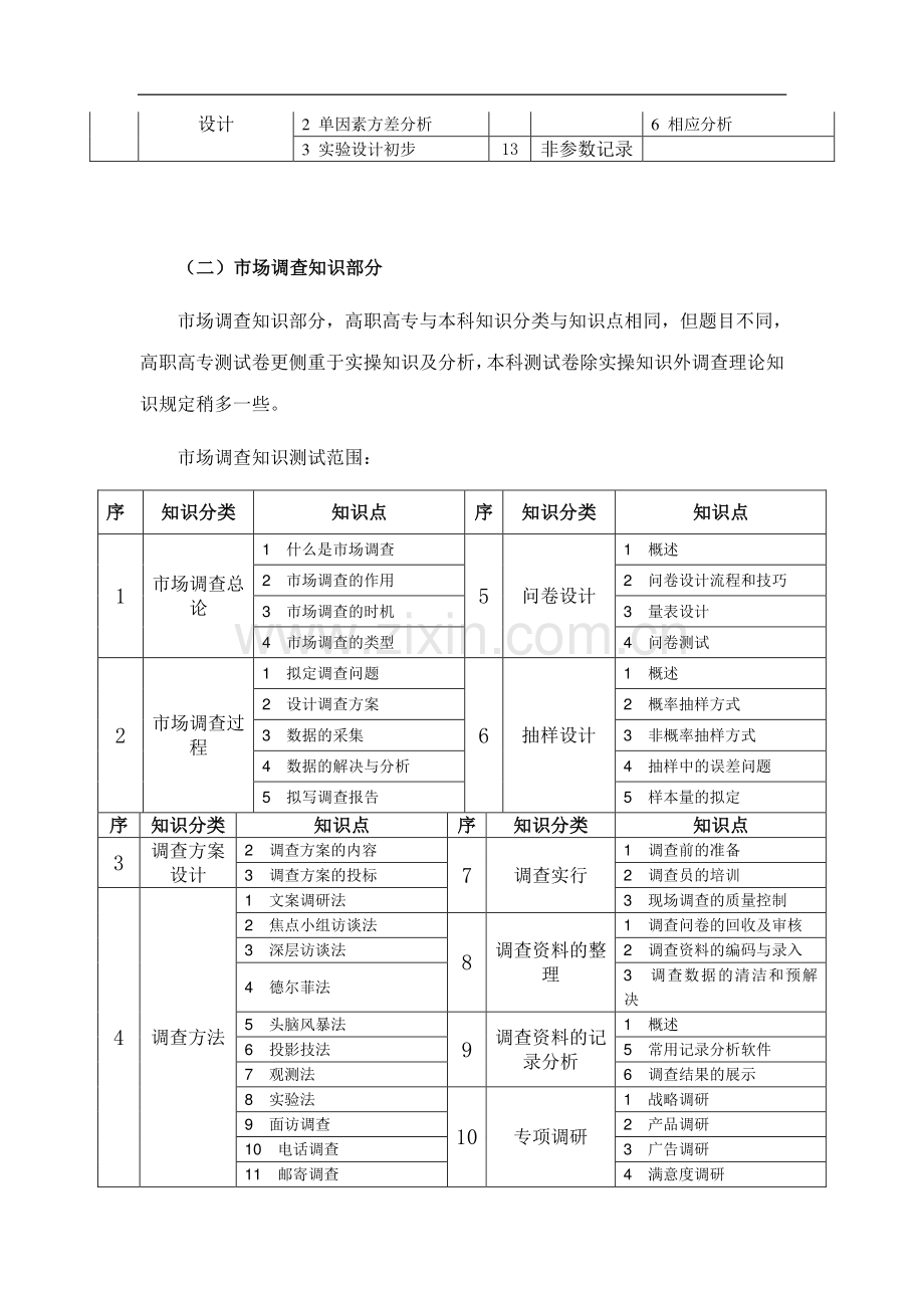 2023年调查分析知识竞赛内容及分值构成.doc_第2页