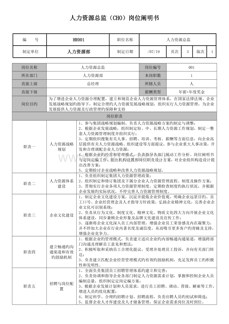 人力资源总监CHO岗位说明书.docx_第1页