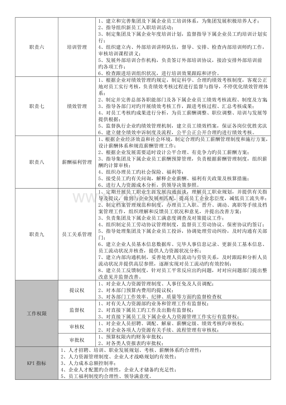 人力资源总监CHO岗位说明书.docx_第2页