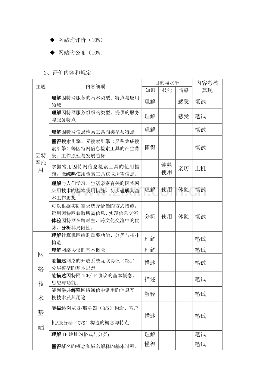 信息技术网络技术应用选修模块教学评价方案.doc_第2页