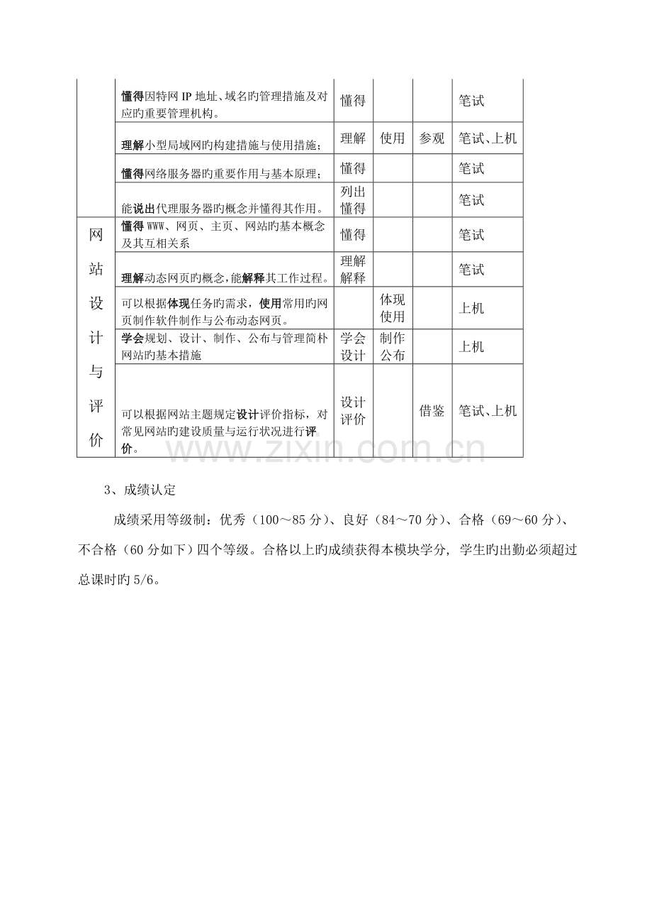 信息技术网络技术应用选修模块教学评价方案.doc_第3页