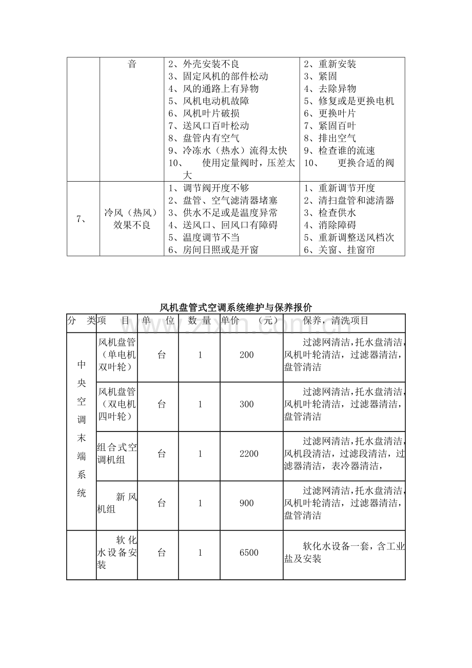 风机盘管维护与保养.doc_第3页