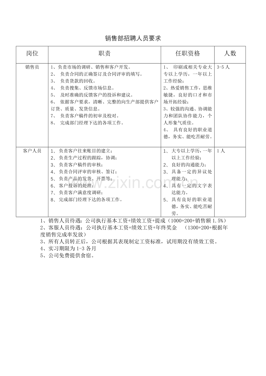 销售部招聘人员要求.doc_第1页