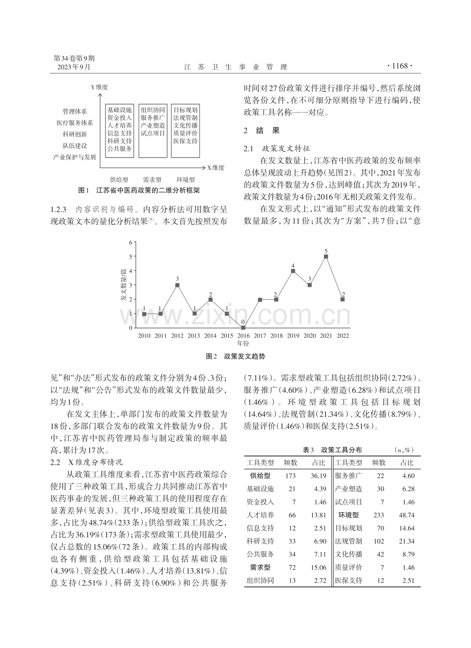 江苏省中医药政策文本的量化分析.pdf_第3页