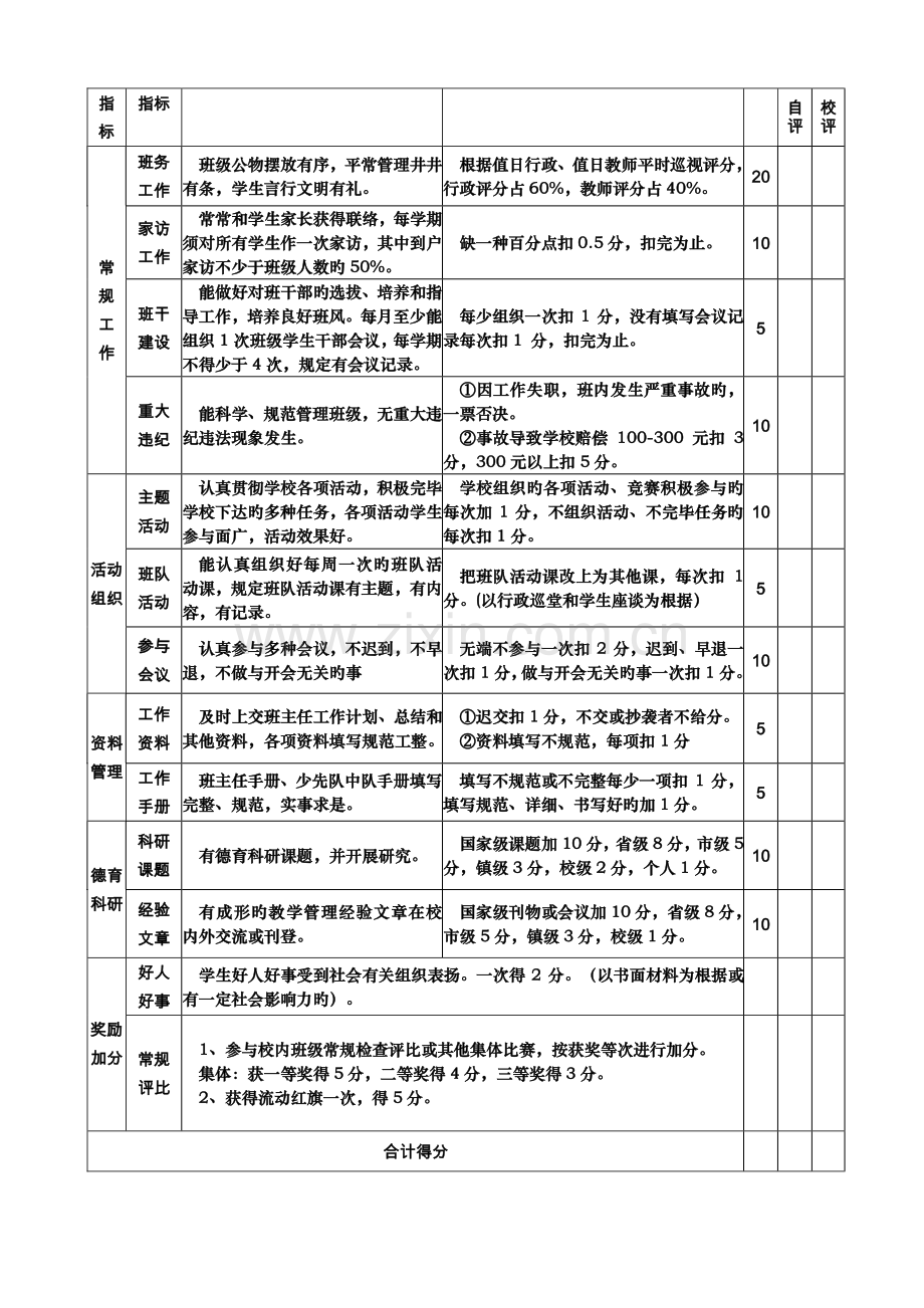 三角镇中心小学班主任工作评价方案.doc_第3页