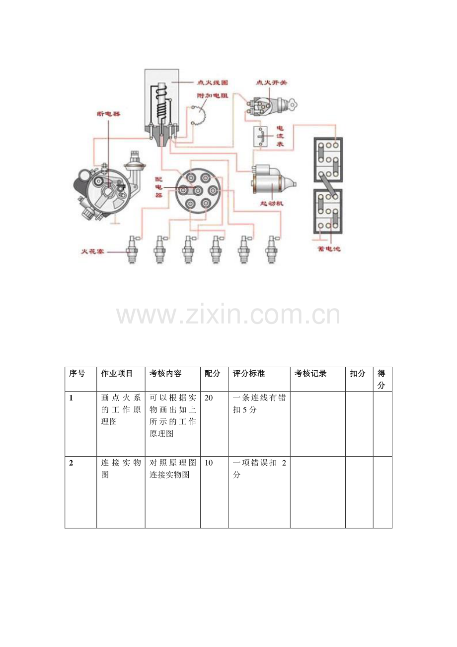 2023年高级汽车维修工操作技能考核试卷.doc_第2页