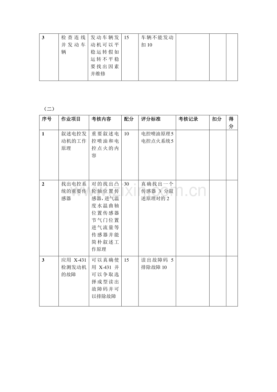 2023年高级汽车维修工操作技能考核试卷.doc_第3页