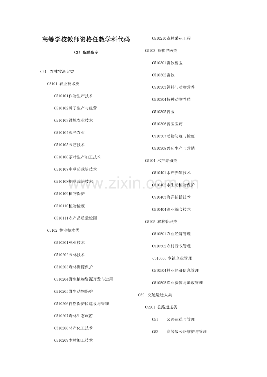 2023年高等学校教师资格任教学科代码.doc_第1页