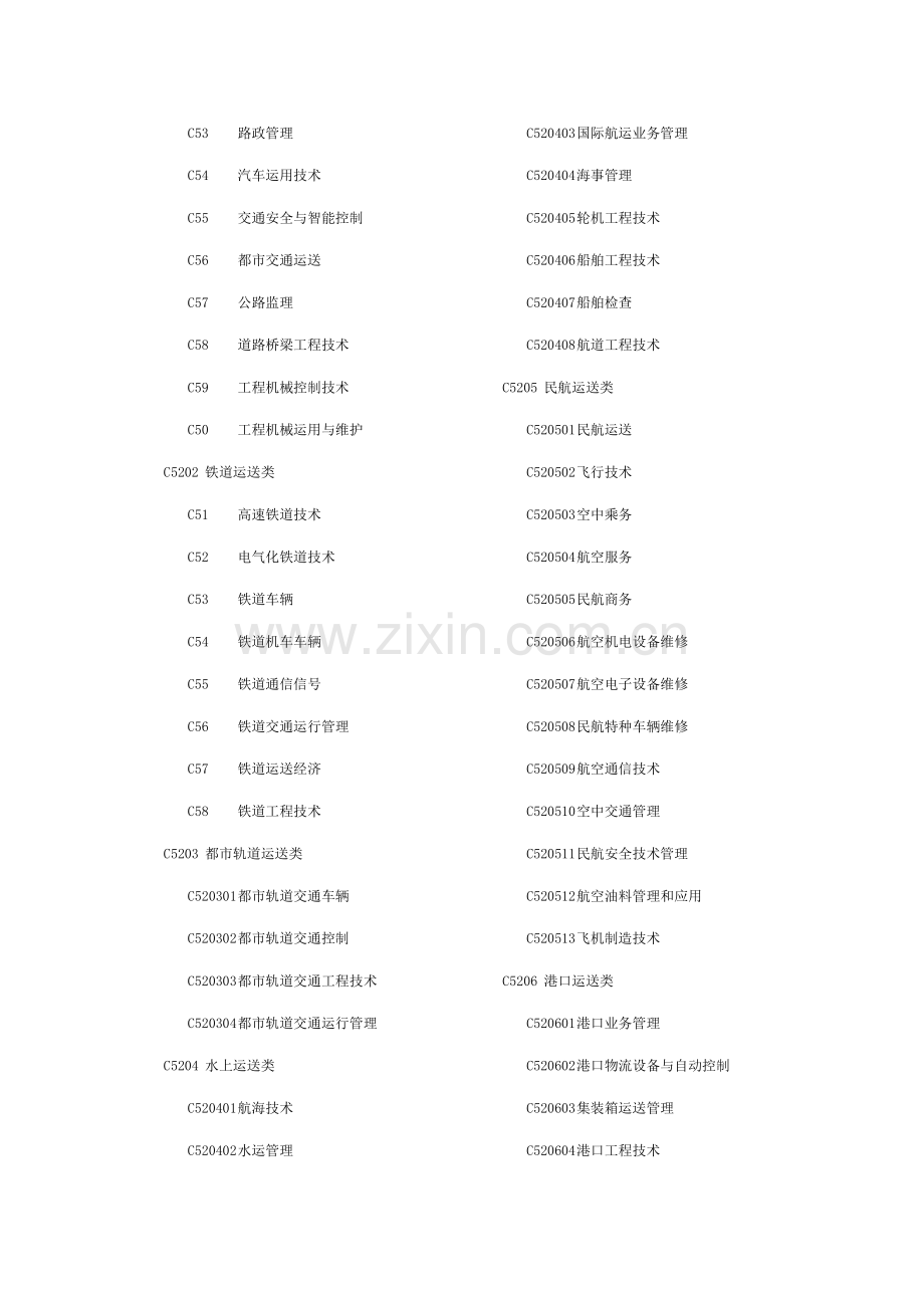 2023年高等学校教师资格任教学科代码.doc_第2页