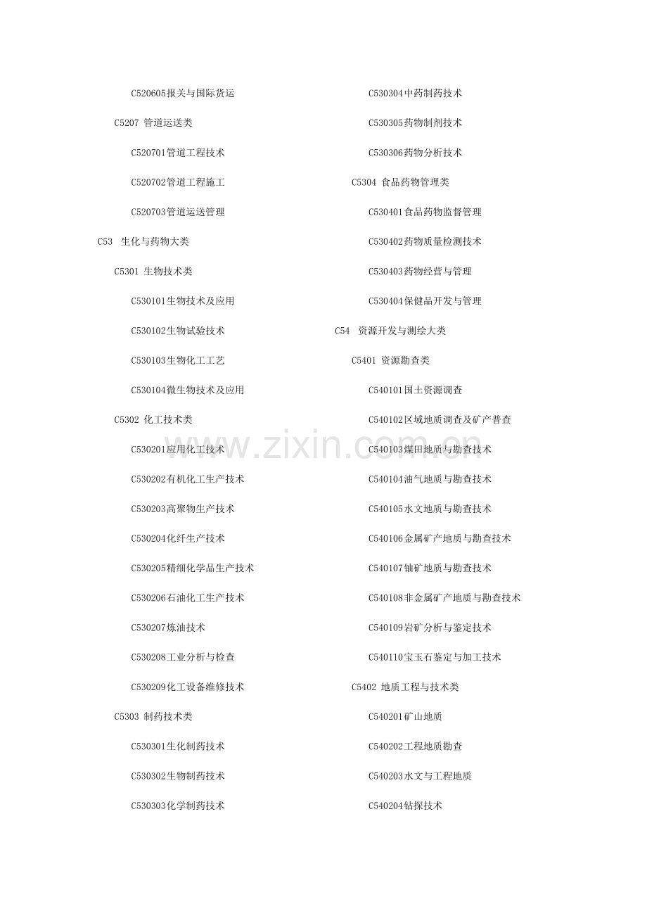 2023年高等学校教师资格任教学科代码.doc_第3页