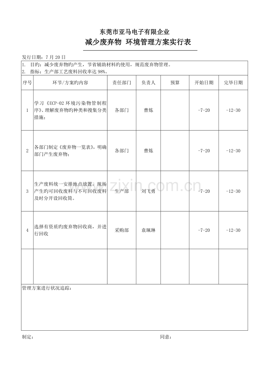 减少废弃物环境管理方案实施表.doc_第1页