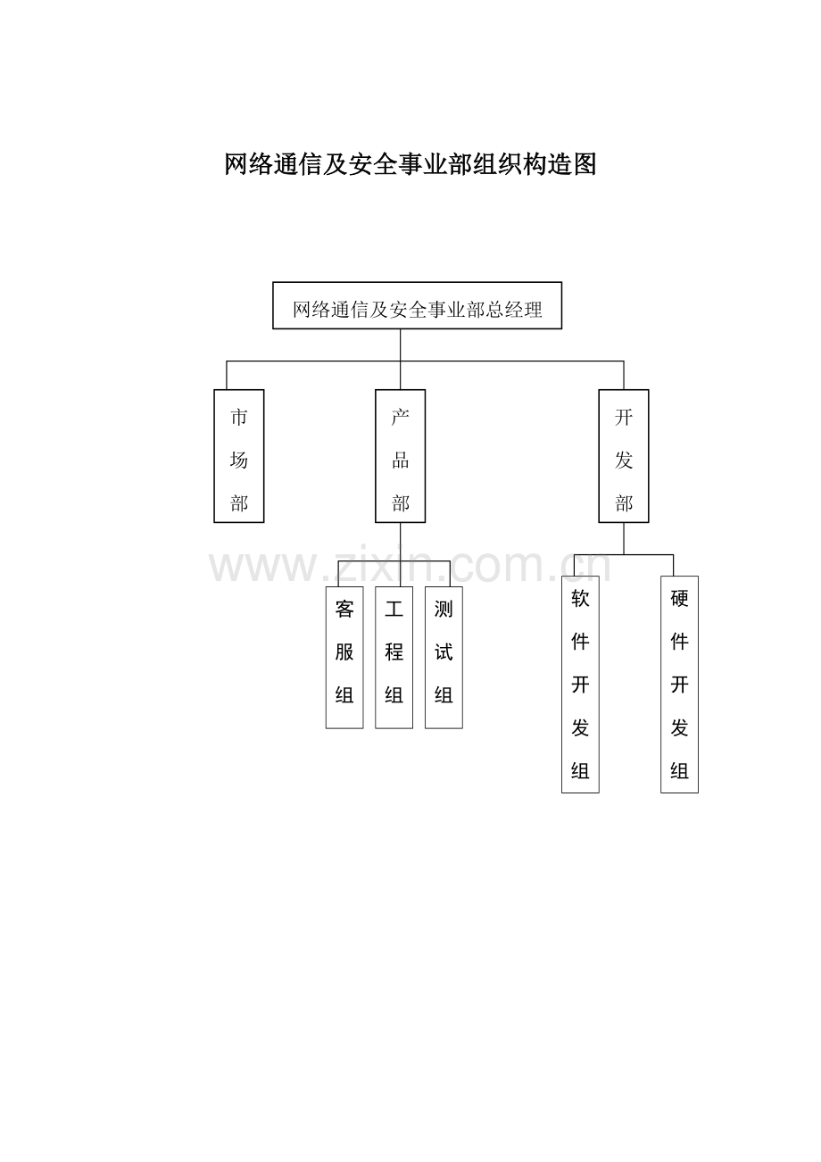 上市公司事业部岗位职责及质量目标.doc_第1页