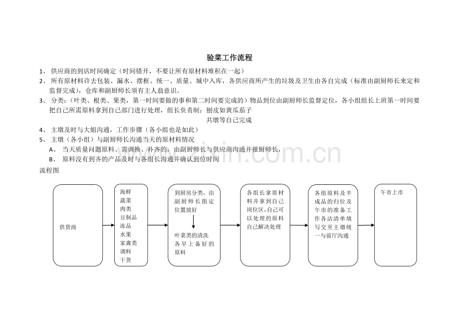 验菜工作流程.doc_第1页