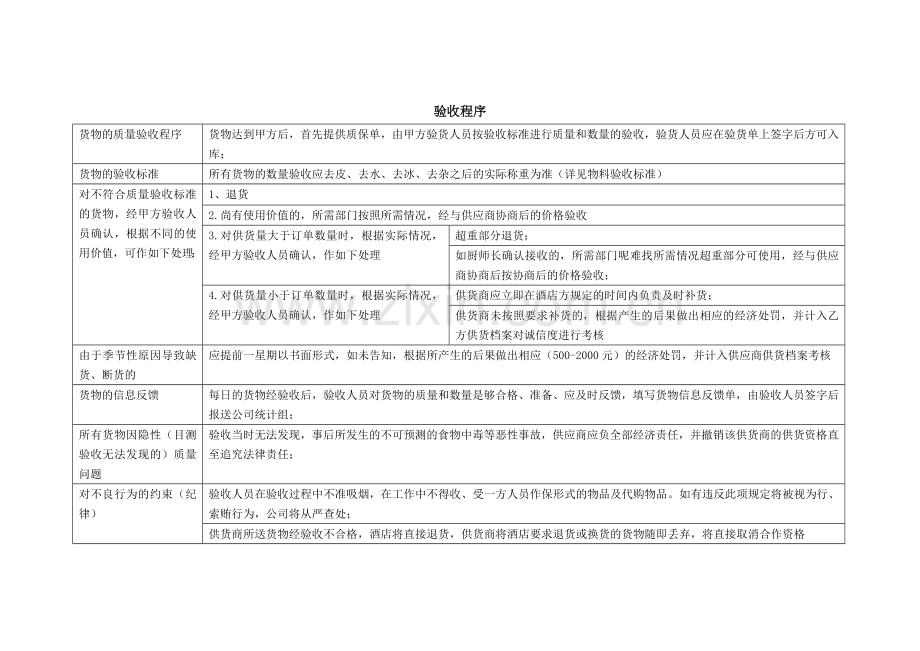 验菜工作流程.doc_第2页