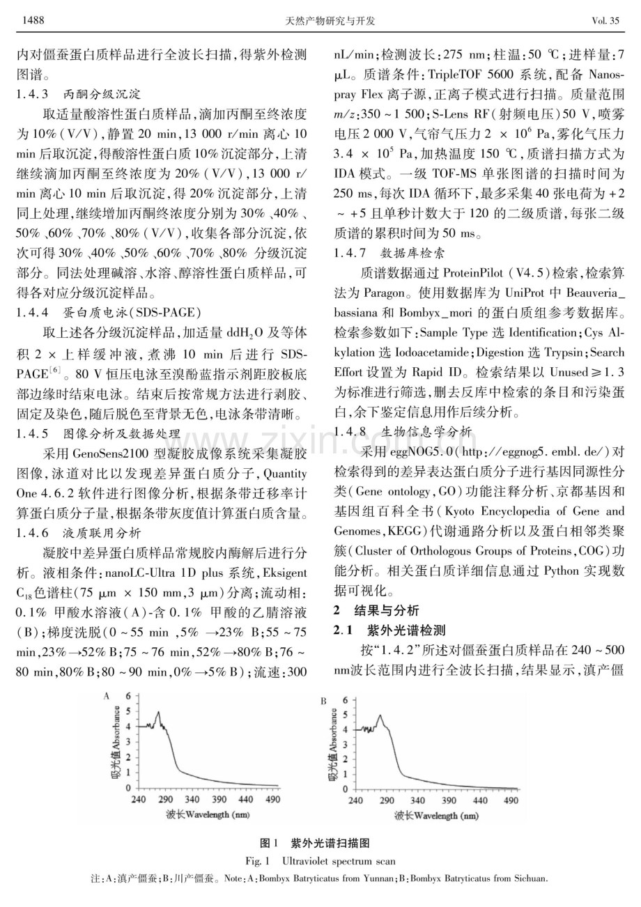 僵蚕药材蛋白质分级指纹图谱建立及产地鉴定相关分子研究.pdf_第3页