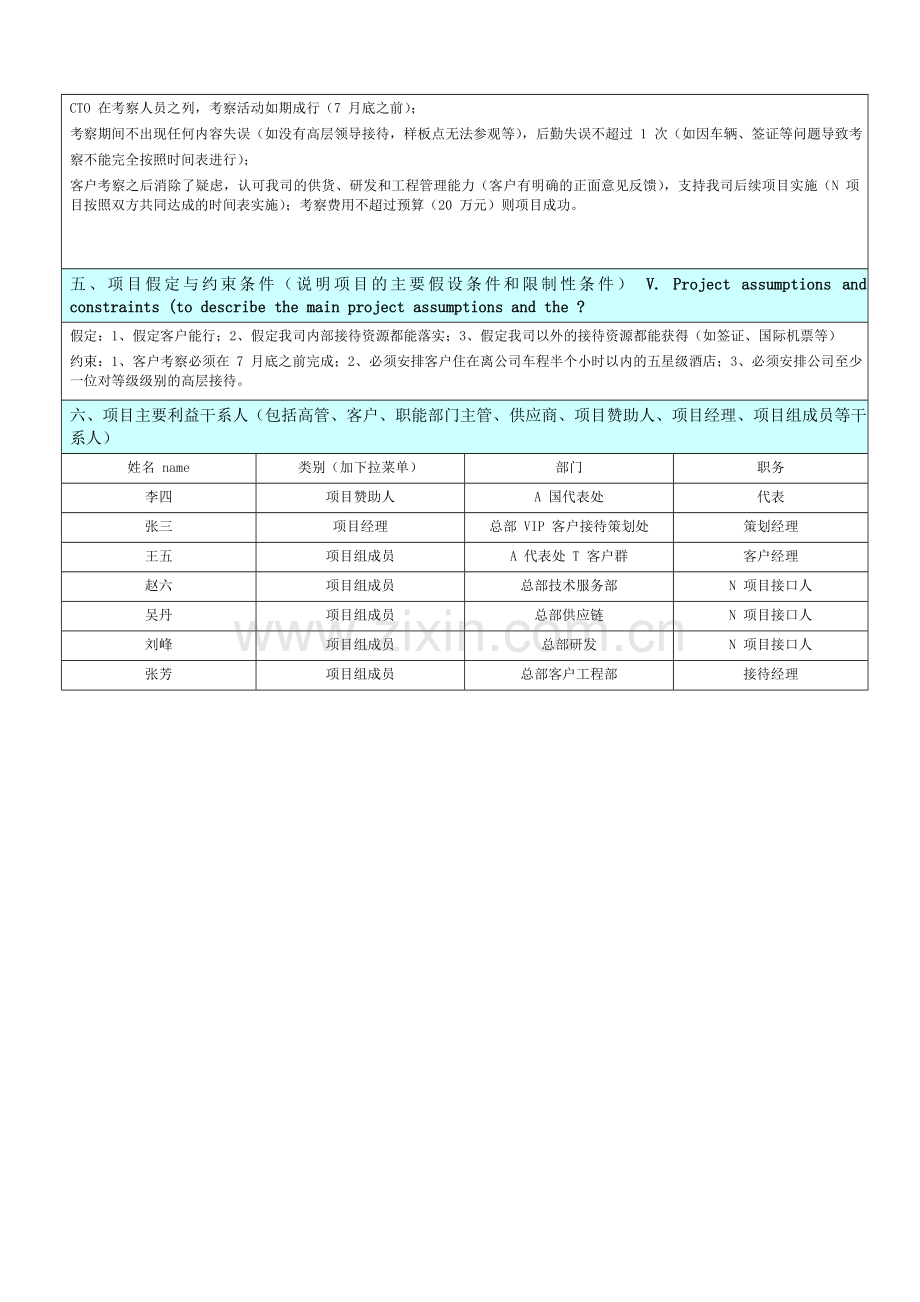 项目管理(华为10大模板).doc_第3页