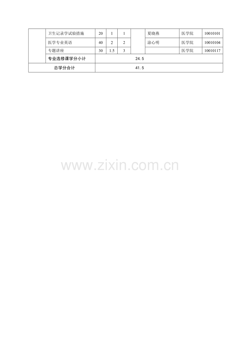 人体解剖与组织胚胎学专业硕士研究生培养方案.doc_第3页