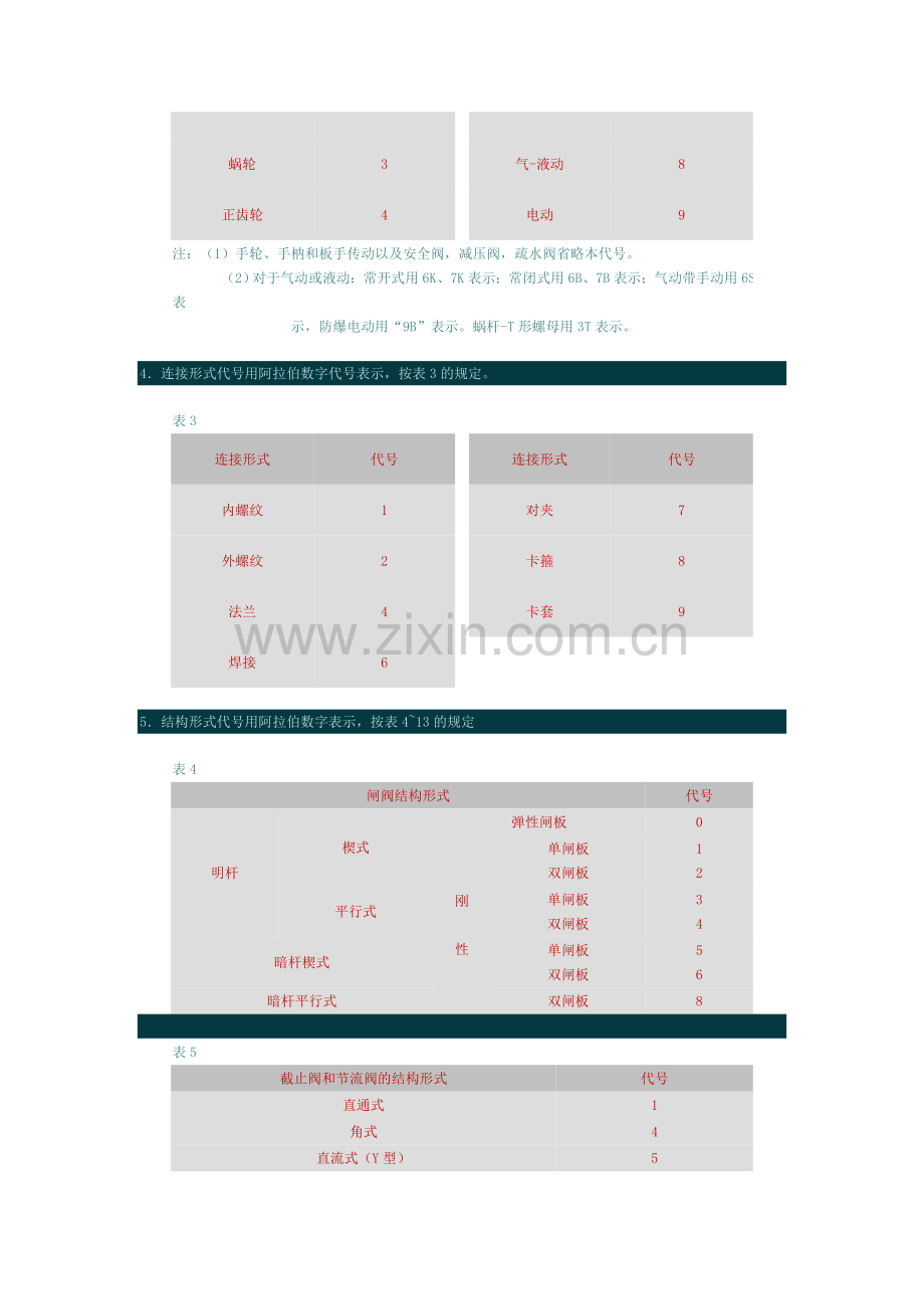 阀门的标注方法.doc_第2页