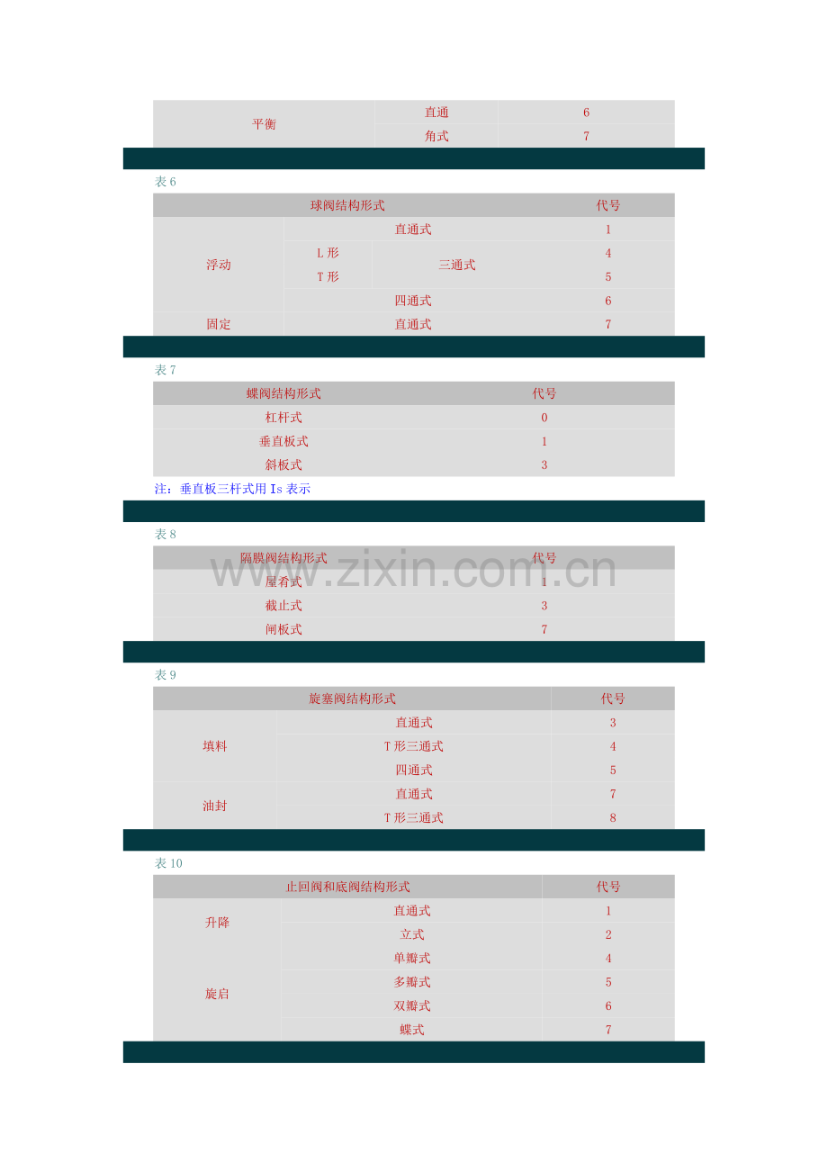 阀门的标注方法.doc_第3页