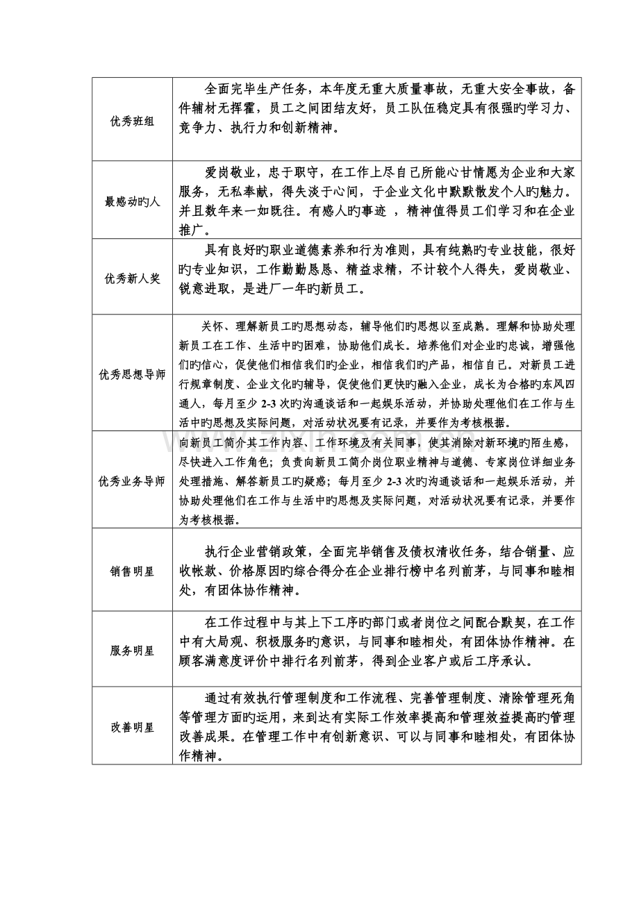 先进评选及慰问品发放方案.doc_第2页