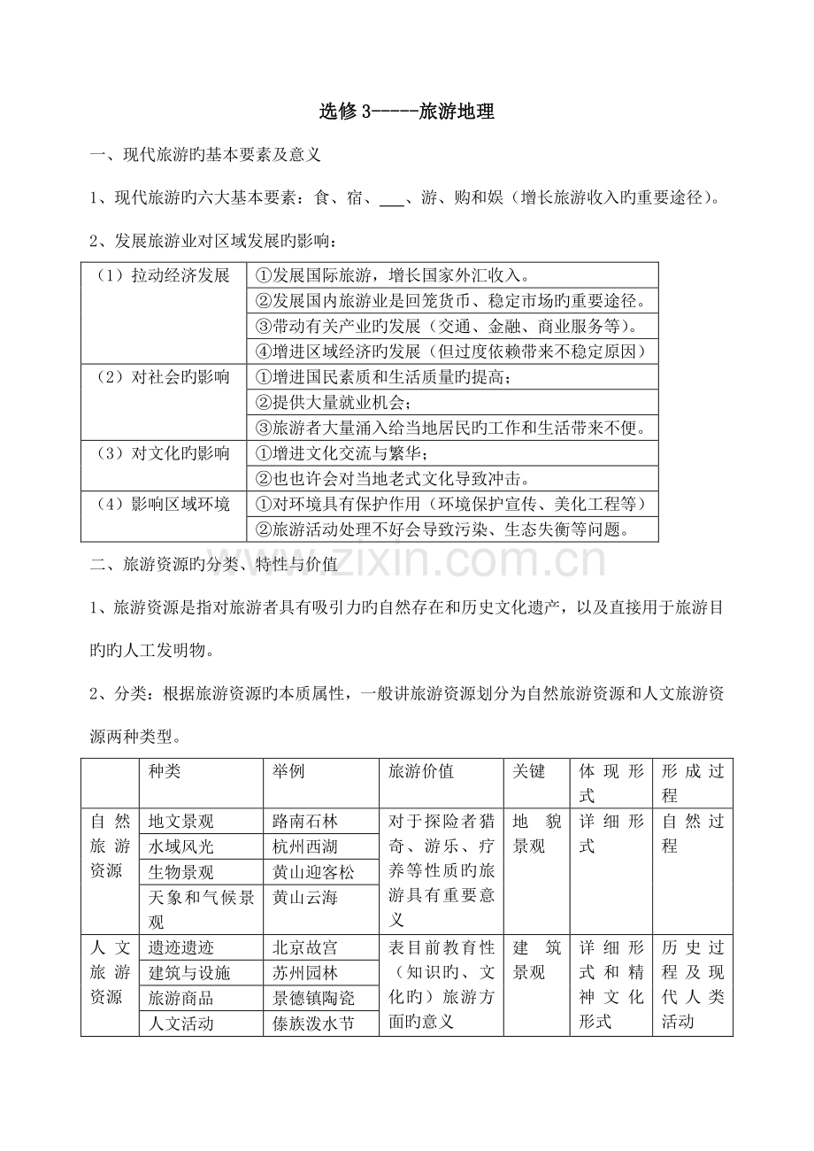 2023年高中地理选修三旅游地理知识点梳理.doc_第1页