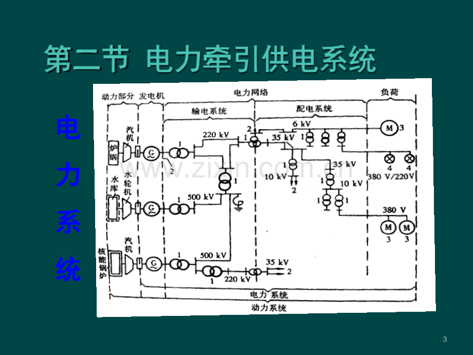 高速列车牵引供电系统演示幻灯片.ppt_第3页