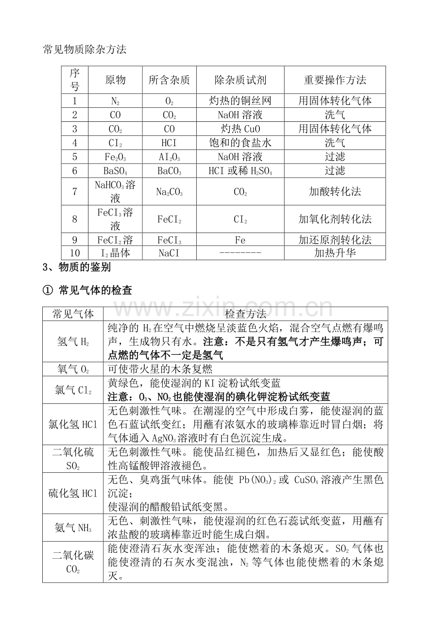 2023年高一化学必修一知识点总结.doc_第3页