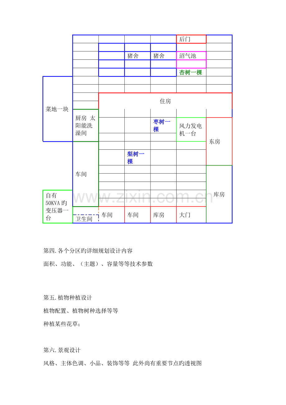 农家乐规划方案设计具体怎么做.doc_第2页