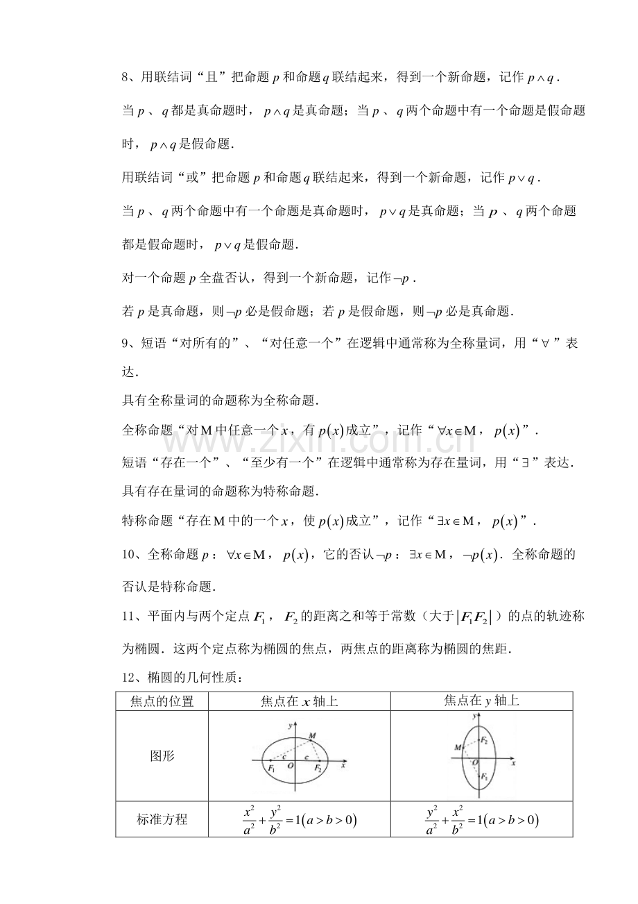 2023年高二数学选修知识点.doc_第2页