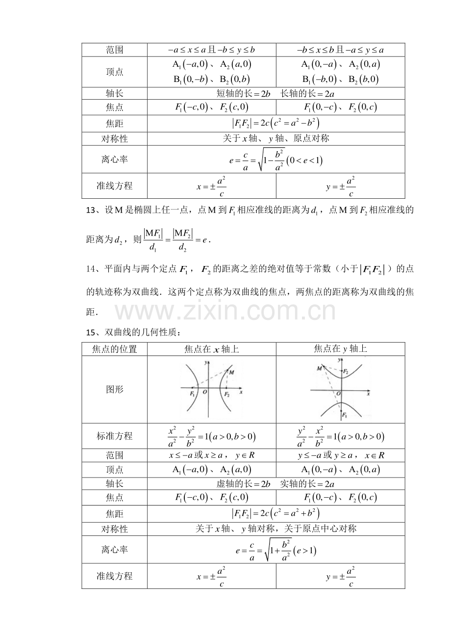 2023年高二数学选修知识点.doc_第3页