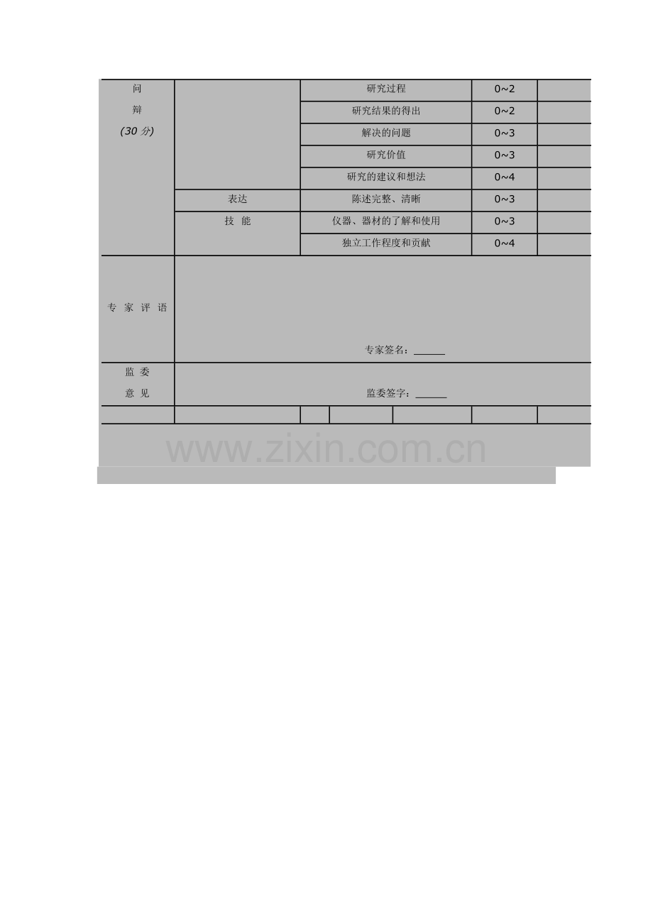 青少年科技创新大赛评审评分标准.doc_第2页