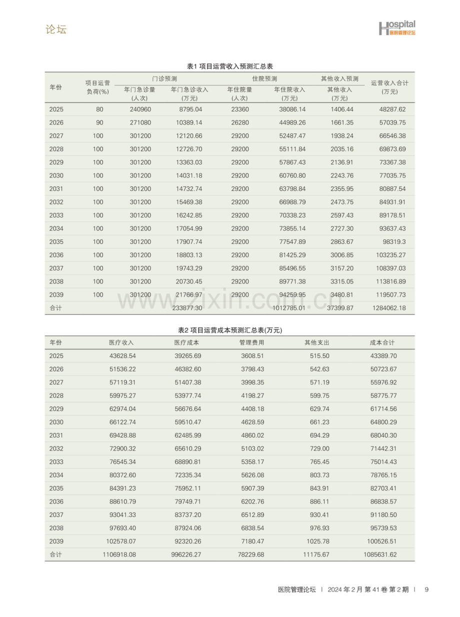 公立医院基本建设项目专项债融资成本效益及风险分析.pdf_第3页