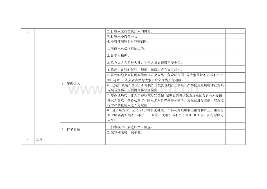 危险点分析与预控措施.doc_第3页