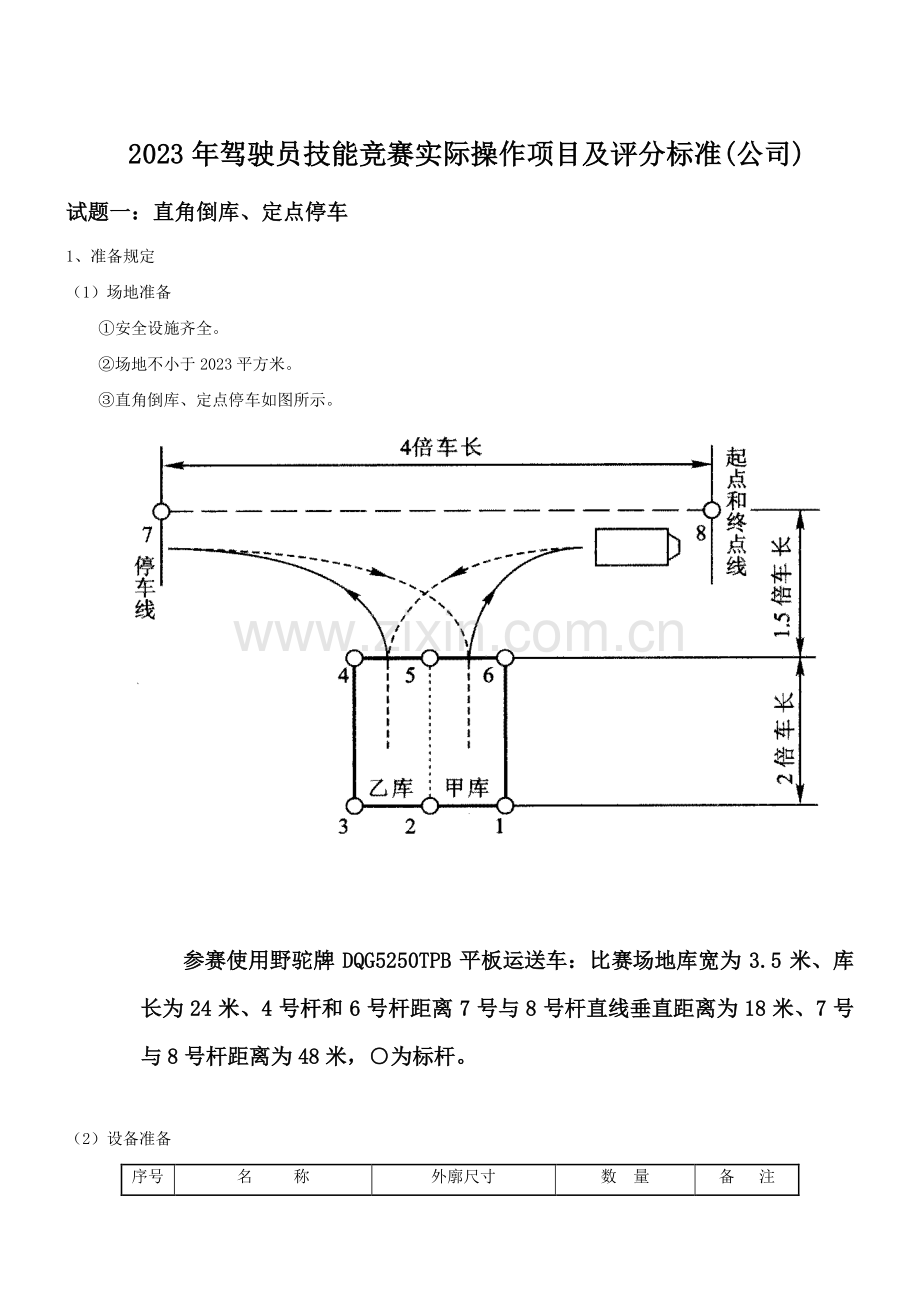 2023年驾驶员技能竞赛实际操作项目及评分标准.doc_第1页