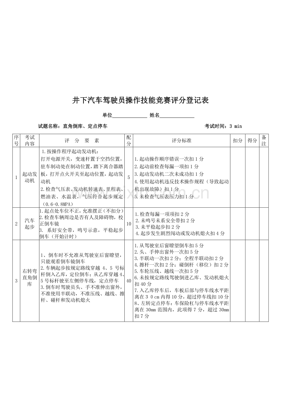 2023年驾驶员技能竞赛实际操作项目及评分标准.doc_第3页