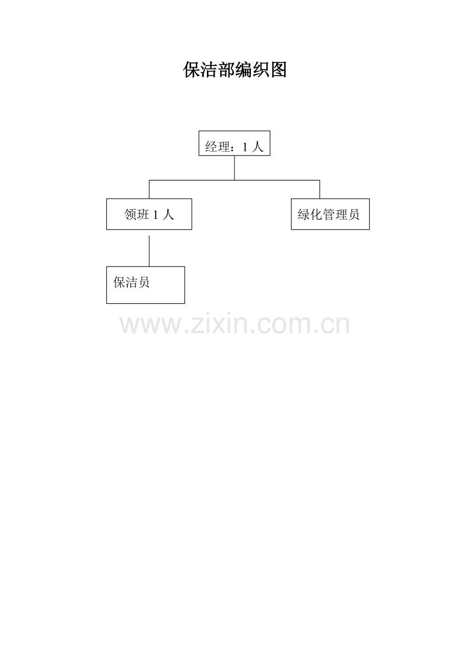 保洁流程图.doc_第1页