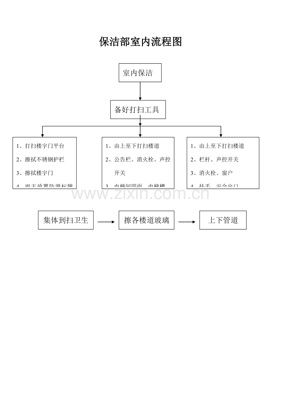 保洁流程图.doc_第2页