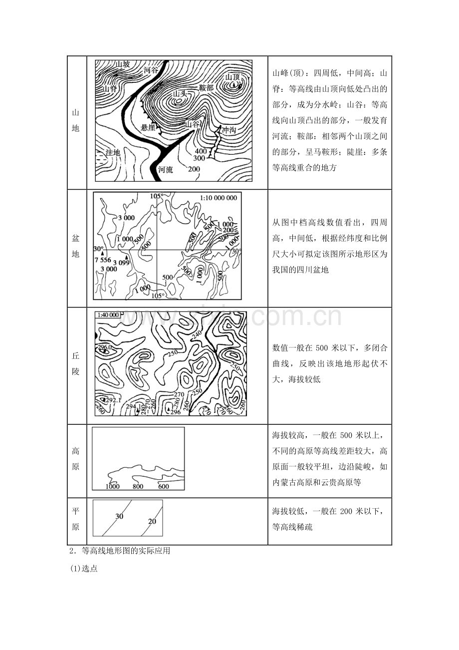 2023年高三地理最拿分考点系列考点等高线地形图的应用知识点.doc_第3页